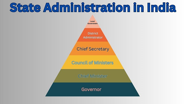 State Administration in India
